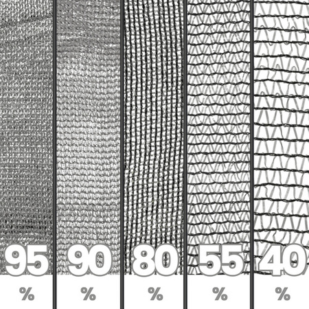 Sichtschutz Zaun Sichtschutzzaun Netz Tennisblende Schattier Windschutz Zaunblende Schattiernetz Grau 90% 150cm